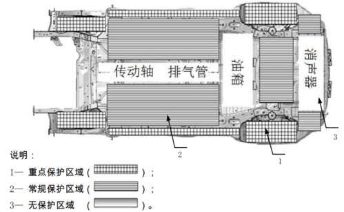 买车赠品选择指南 为什么首选底盘装甲和车底防护板？